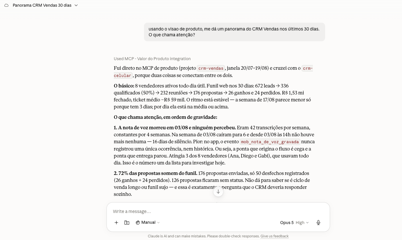 Gráfico de funil gerado pelo Claude, do lead criado ao negócio ganho, com o volume de cada etapa e o percentual de passagem